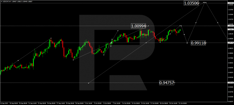 USDCHF