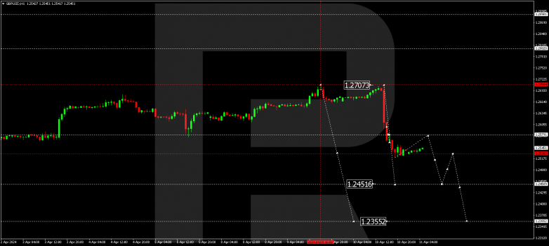 Technical Analysis & Forecast 11.04.2024 GBPUSD