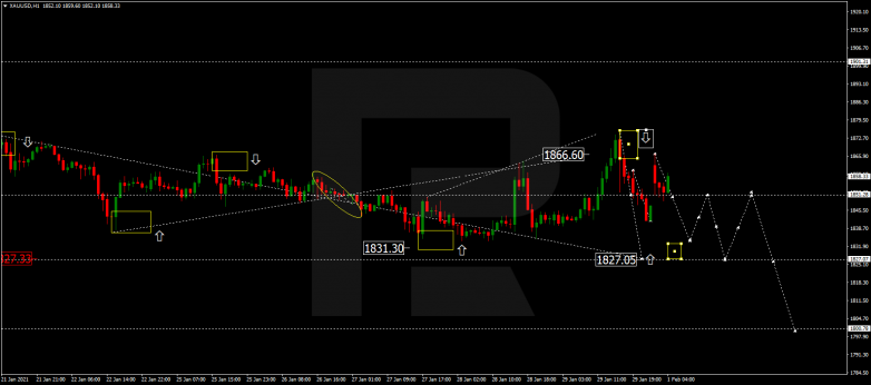 Forex Technical Analysis & Forecast 01.02.2021 GOLD