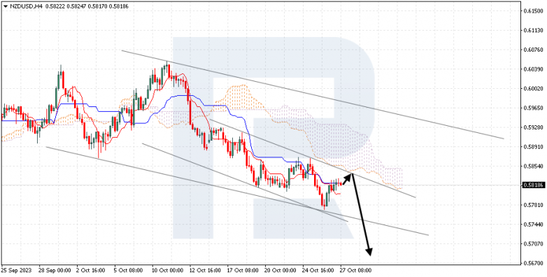 Ichimoku Cloud Analysis 27.10.2023 NZDUSD