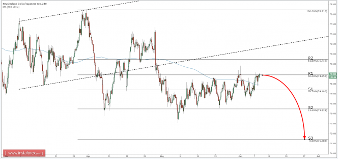 NZDJPY_INSTA.png