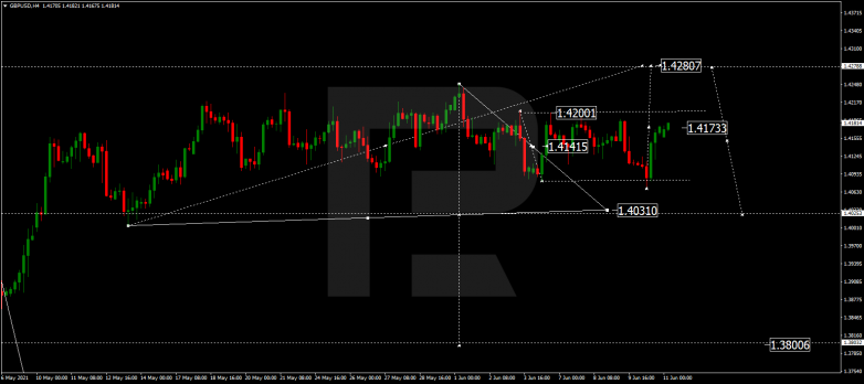 Forex Technical Analysis & Forecast 11.06.2021 GBPUSD