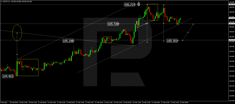 USDJPY