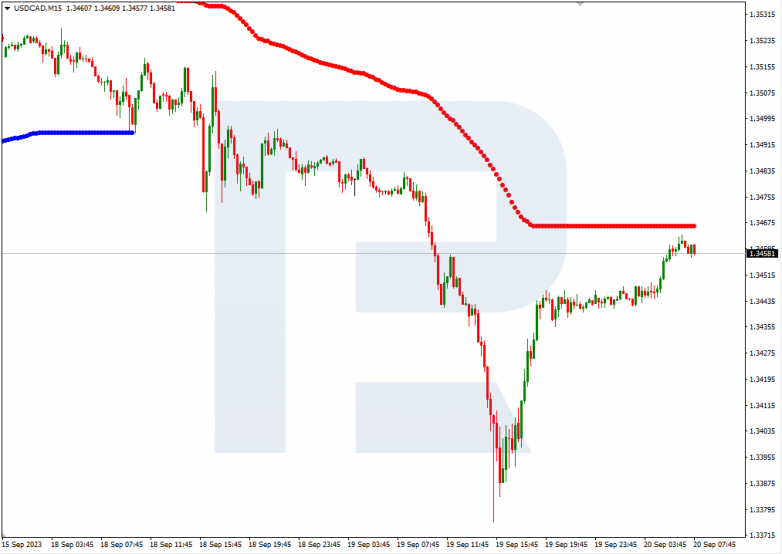 Murrey Math Lines 20.09.2023 NZDUSD_M15