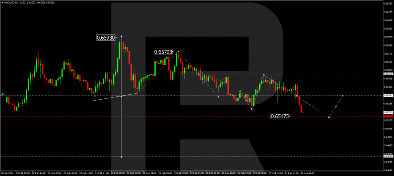 Technical Analysis & Forecast 28.02.2024 AUDUSD