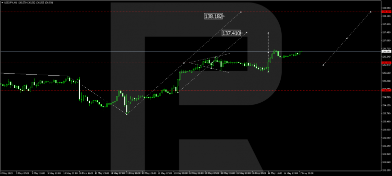 USDJPY