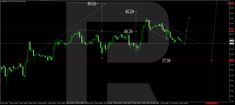 Technical Analysis & Forecast 28.12.2023 BRENT