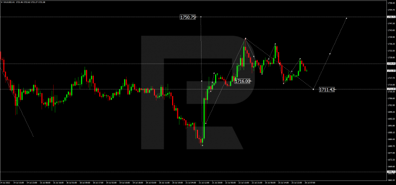 Forex Technical Analysis & Forecast 26.07.2022 GOLD