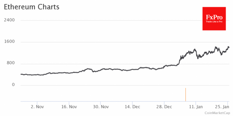 Ethereum highs and Bitcoin’s return to growth