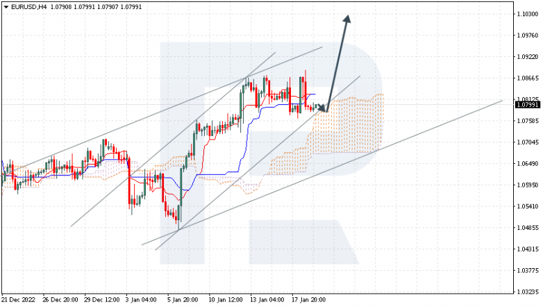 EURUSD