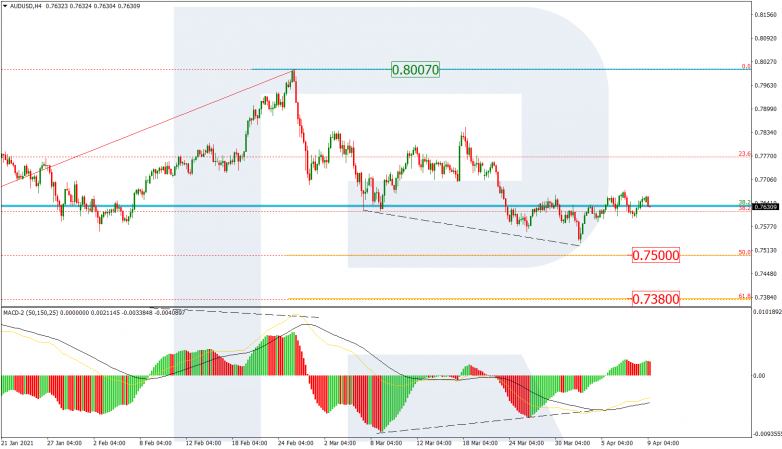 Fibonacci Retracement Analysis 09.04.2021 AUDUSD_H4