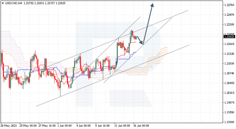 Ichimoku Cloud Analysis 16.06.2021 USDCAD