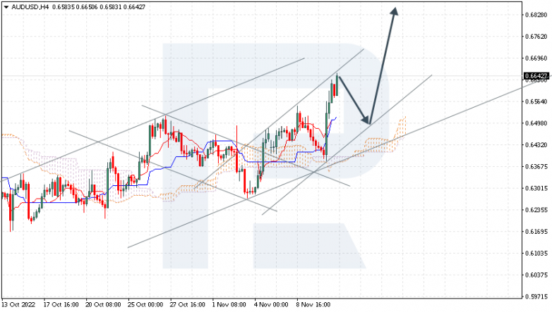 Ichimoku Cloud Analysis 11.11.2022 AUDUSD