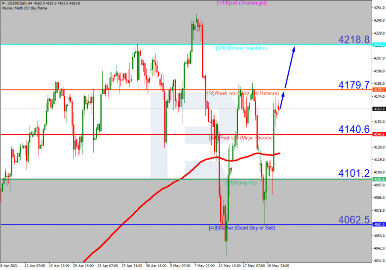 Murrey Math Lines 21.05.2021 S&P 500_H4