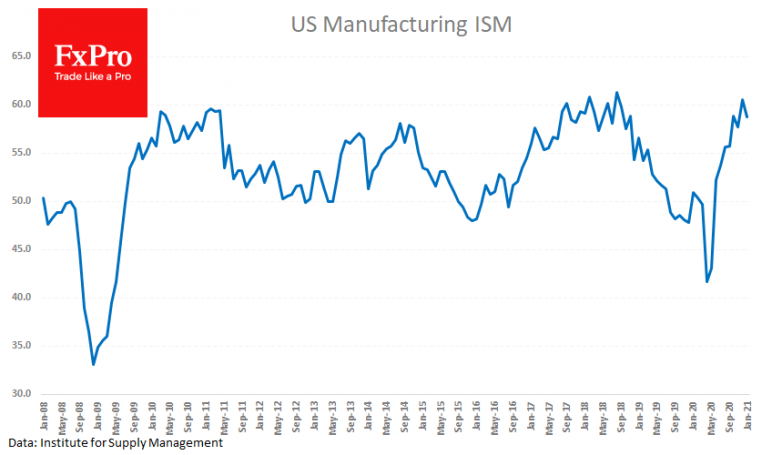 US Manufacturing activity was lower than expected in January