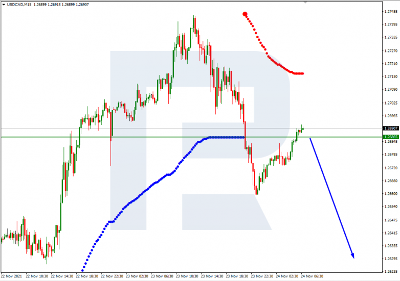 USDCAD_M15