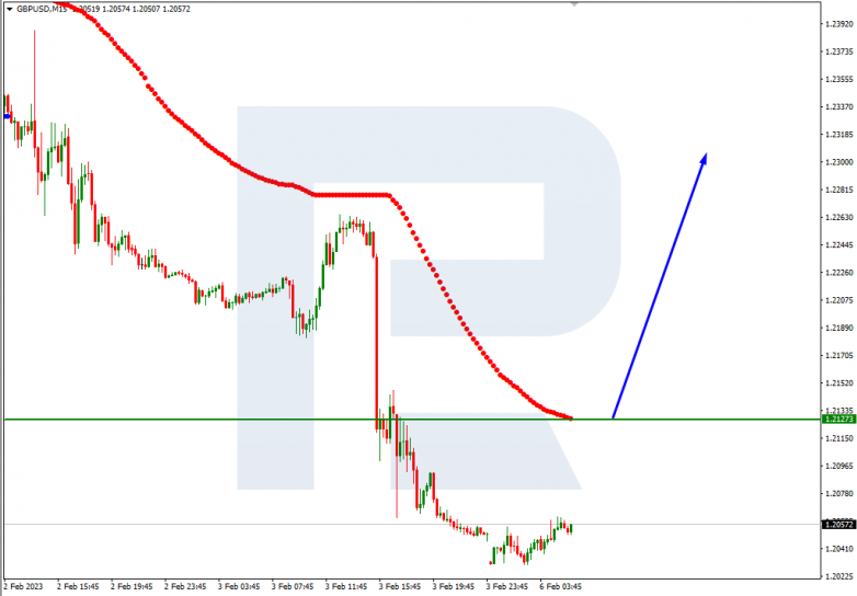 GBPUSD_M15