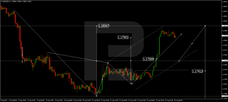 EURUSD