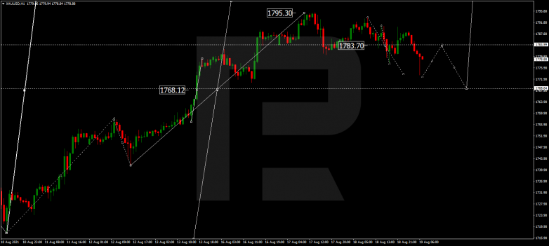 Forex Technical Analysis & Forecast 19.08.2021 GOLD