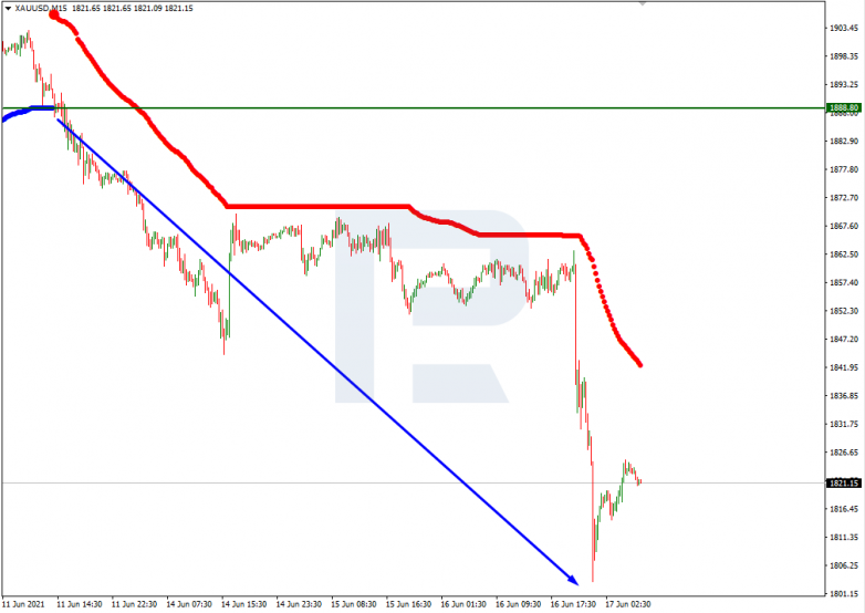 Murrey Math Lines 17.06.2021 XAUUSD_M15