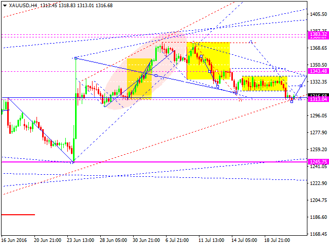 GOLD