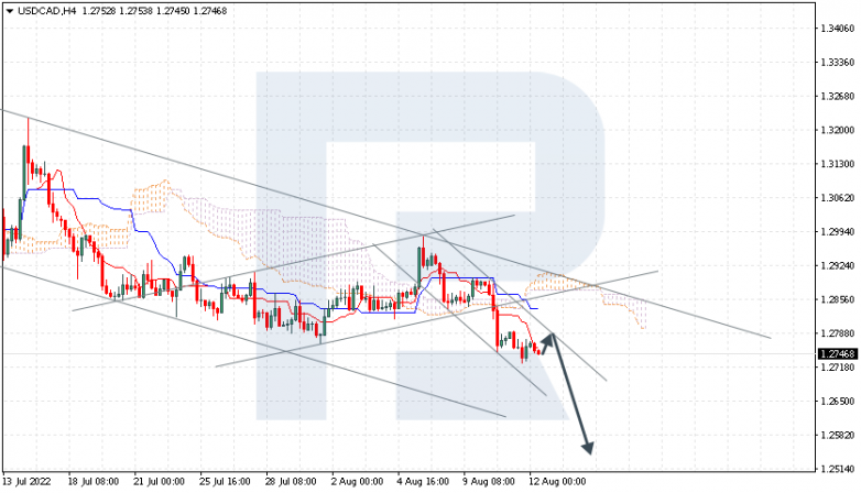 Ichimoku Cloud Analysis 12.08.2022 USDCAD