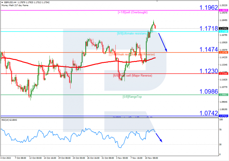 GBPUSD_H4