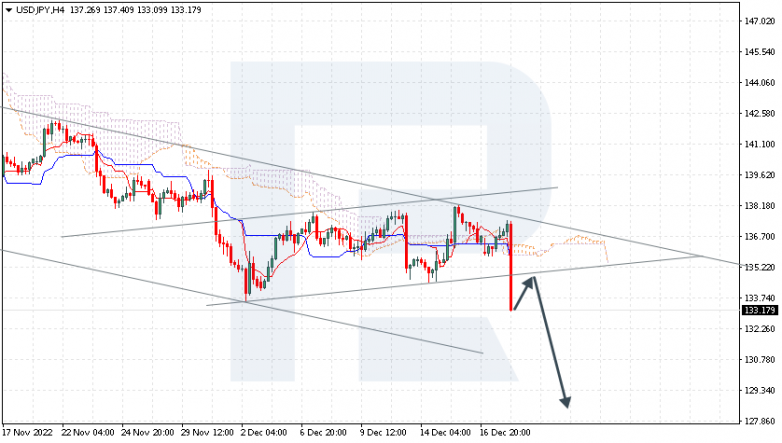 Ichimoku Cloud Analysis 20.12.2022 USDJPY