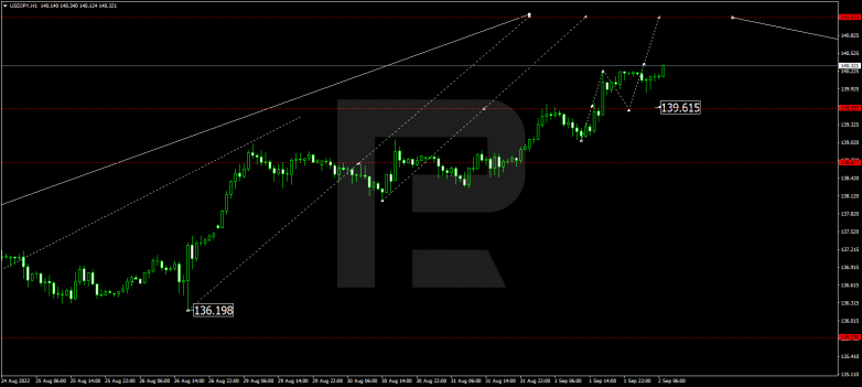 Forex Technical Analysis & Forecast 02.09.2022 USDJPY