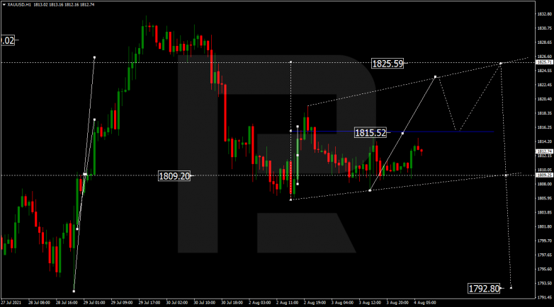 Forex Tech Analysis & Forecast 04.08.2021 GOLD