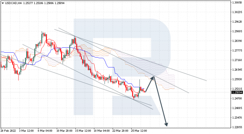 USDCAD