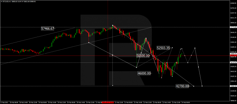 Forex Technical Analysis & Forecast 24.02.2021 BITCOIN