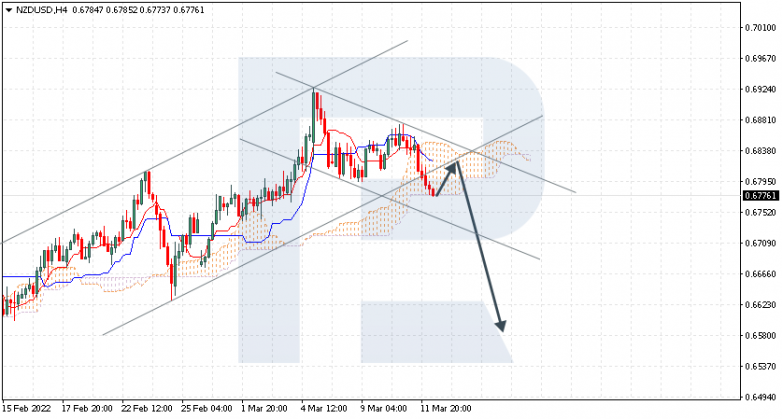 NZDUSD