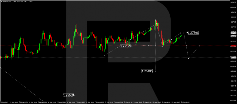 Technical Analysis & Forecast 23.08.2023 GBPUSD