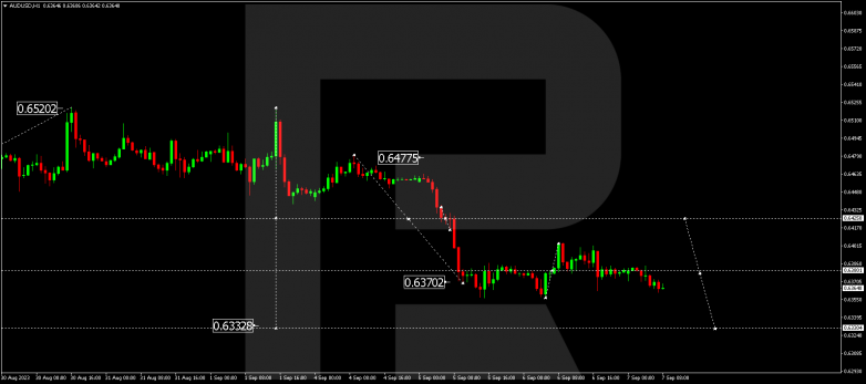 Technical Analysis & Forecast 07.09.2023 AUDUSD