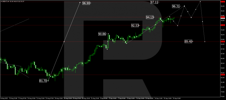 Technical Analysis & Forecast 19.09.2023 BRENT
