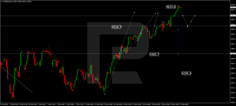 S&P 500