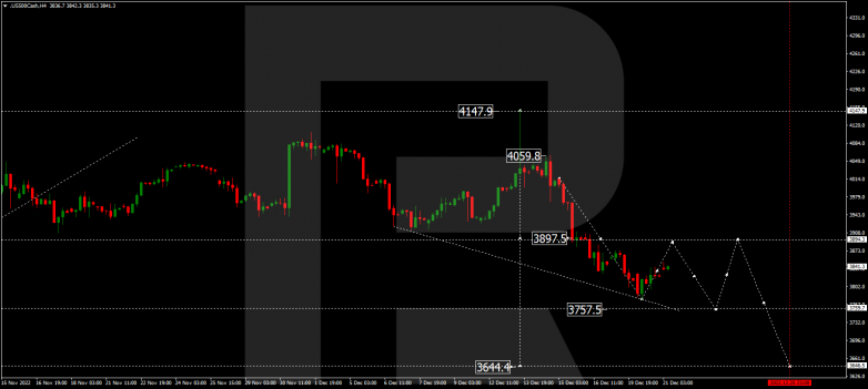 Forex Technical Analysis & Forecast 21.12.2022 S&P 500