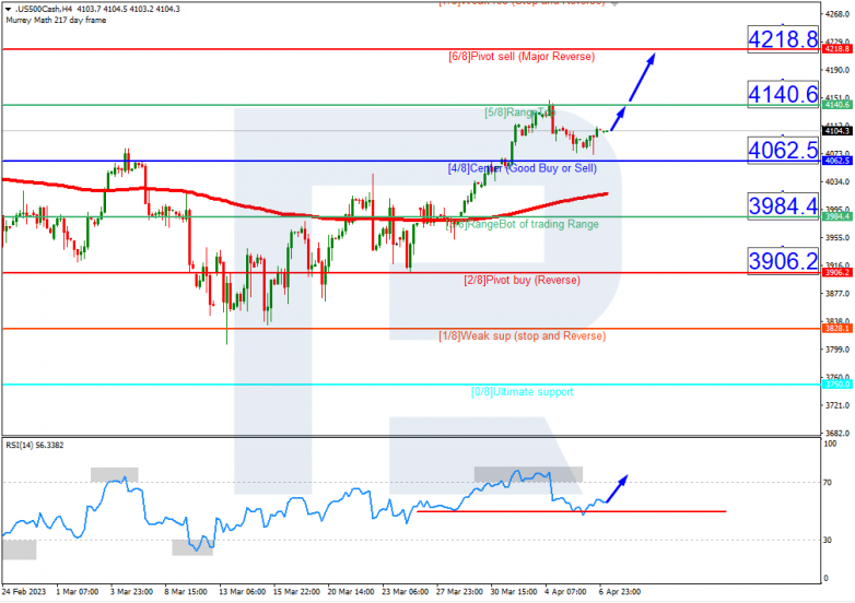 S&P500_H4