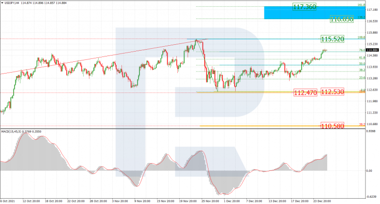 USDJPY_H4