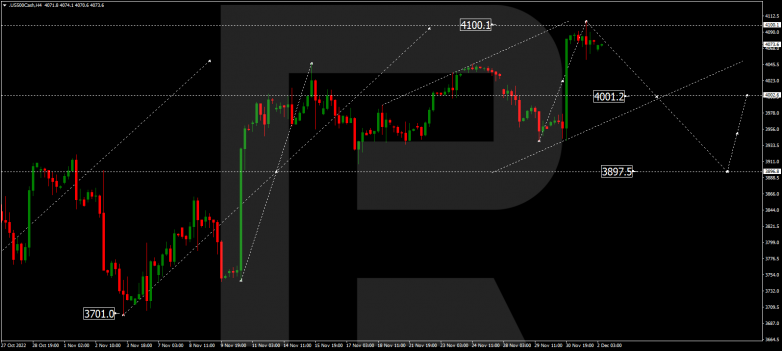 Forex Technical Analysis & Forecast 02.12.2022 S&P 500