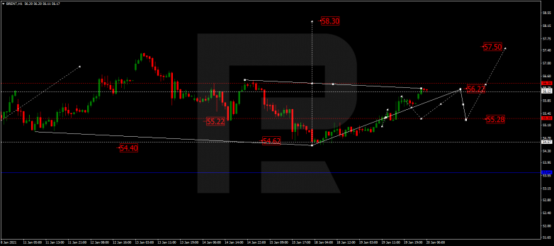 Forex Technical Analysis & Forecast 20.01.2021 BRENT