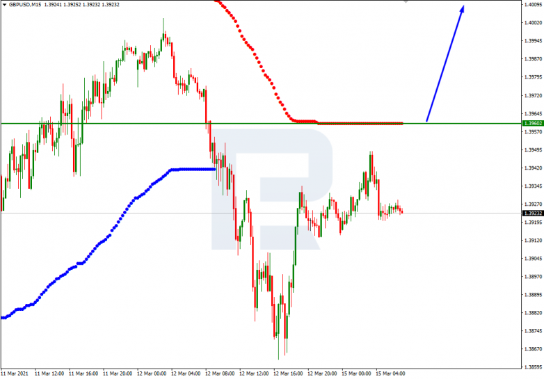 Murrey Math Lines 15.03.2021 GBPUSD_M15