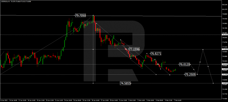 USDRUB