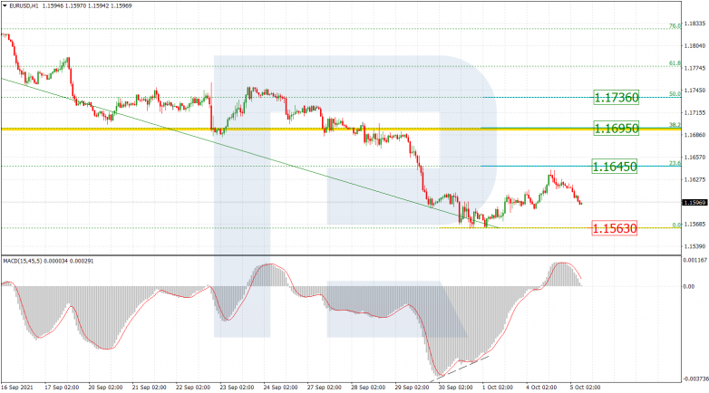 Fibonacci Retracements Analysis 05.10.2021 EURUSD_H1