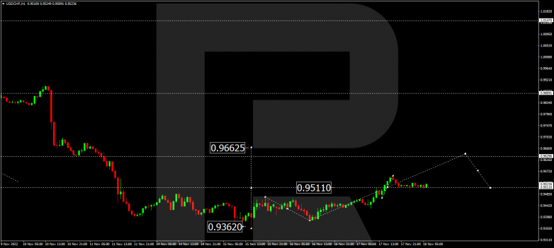 USDCHF
