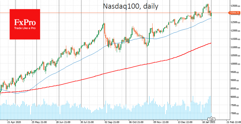 January’s weak end opening the way to a 10% market decline