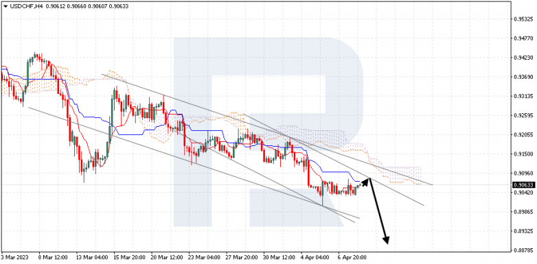 USDCHF