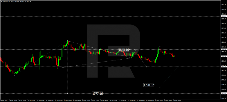 Forex Technical Analysis & Forecast 23.06.2022 GOLD