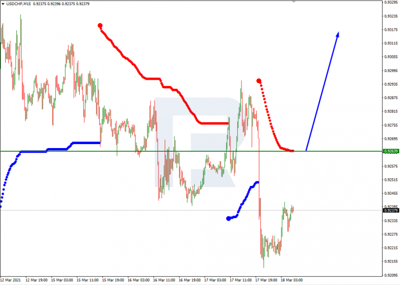 Murrey Math Lines 18.03.2021 USDCHF_M15